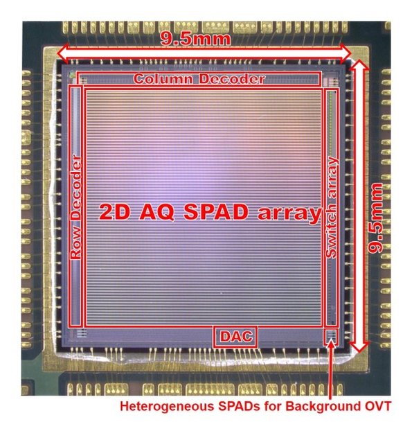 Taking on the World’s Smallest LiDAR, Part 1 Improving the “Eyes” of Autonomous Driving
